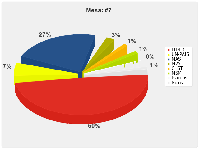 Mesa