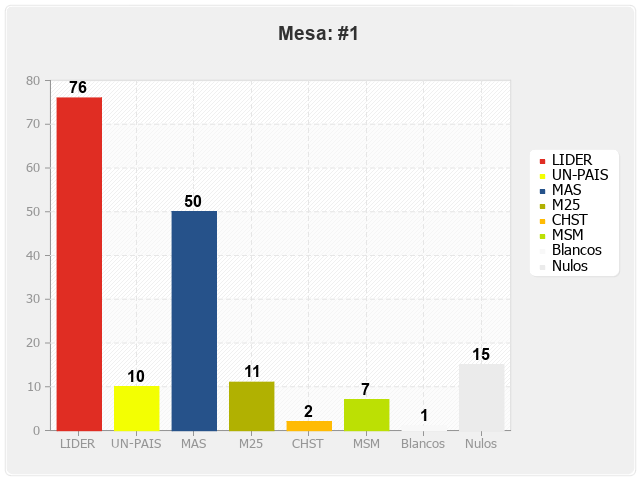 Mesa