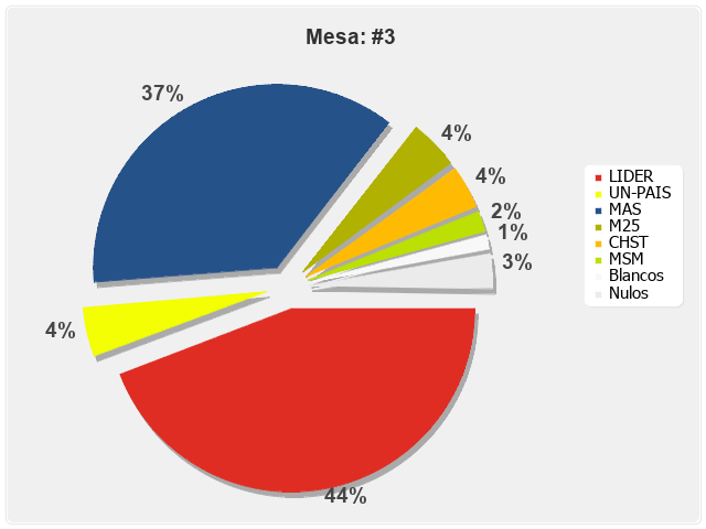 Mesa