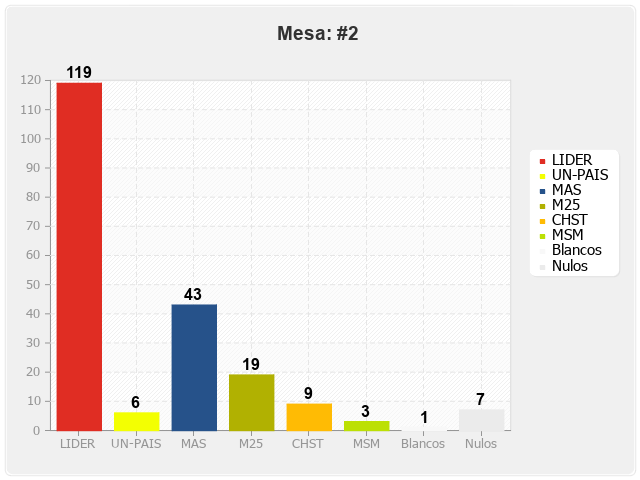 Mesa