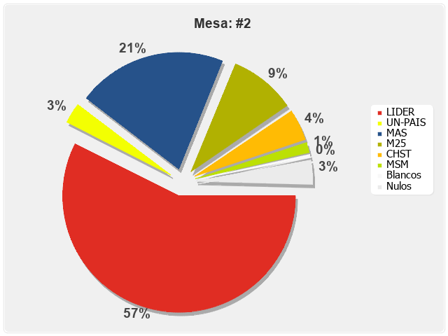 Mesa