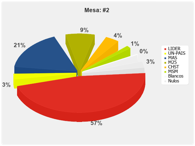 Mesa