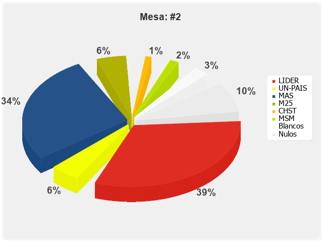 Mesa