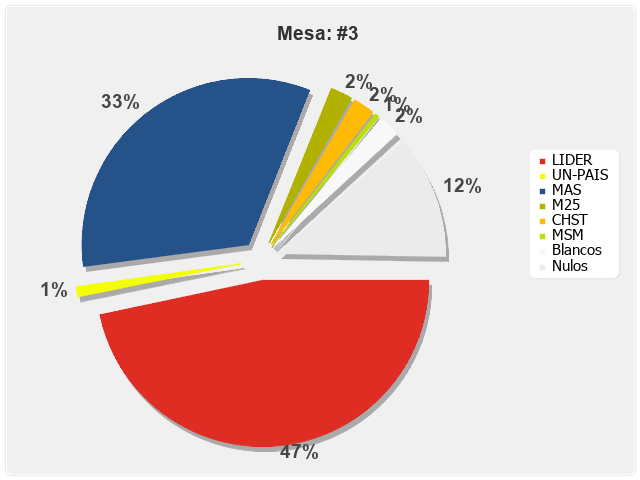 Mesa