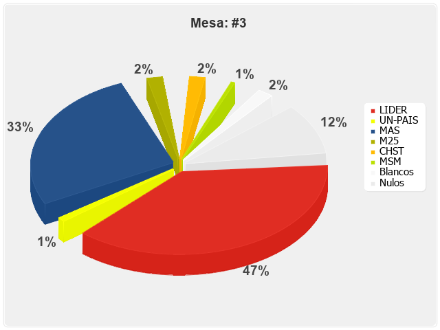 Mesa