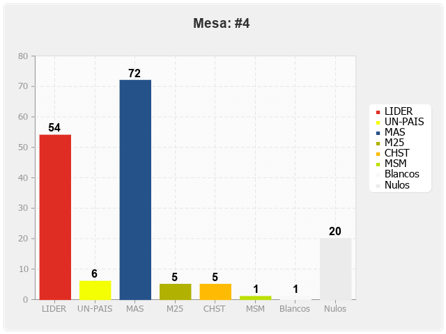 Mesa