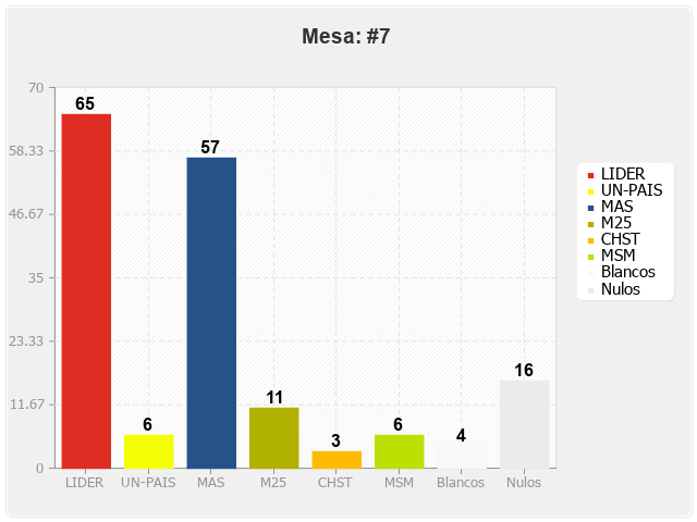 Mesa