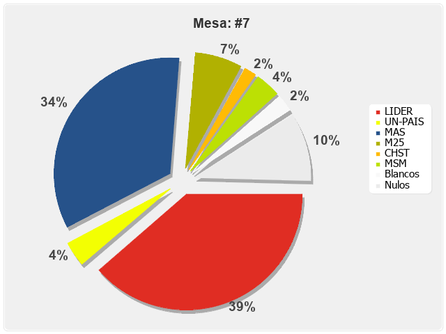 Mesa