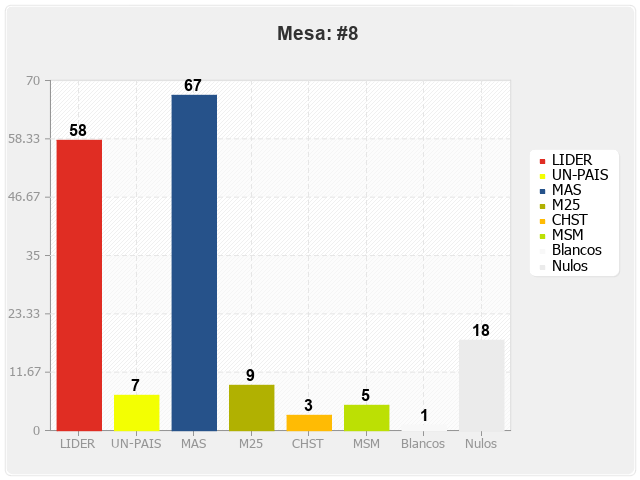 Mesa