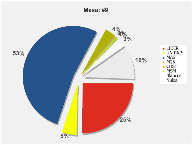 Mesa