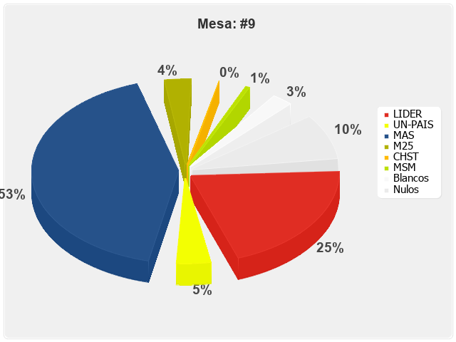 Mesa