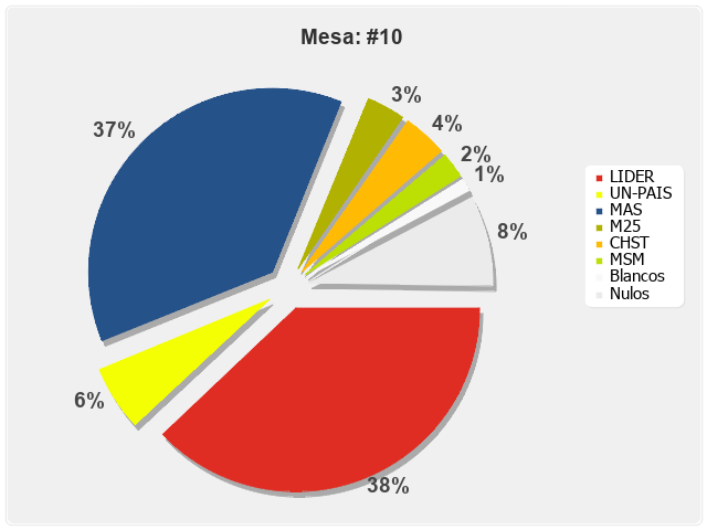 Mesa