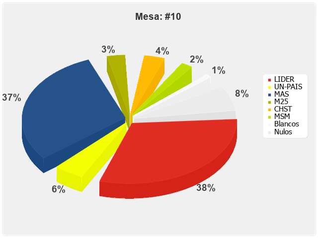 Mesa