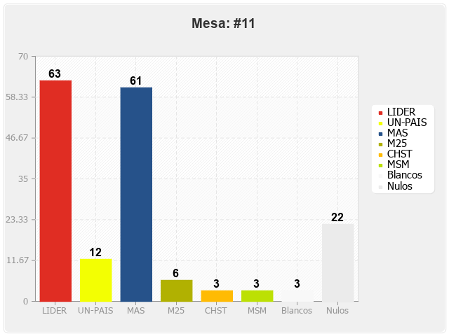 Mesa