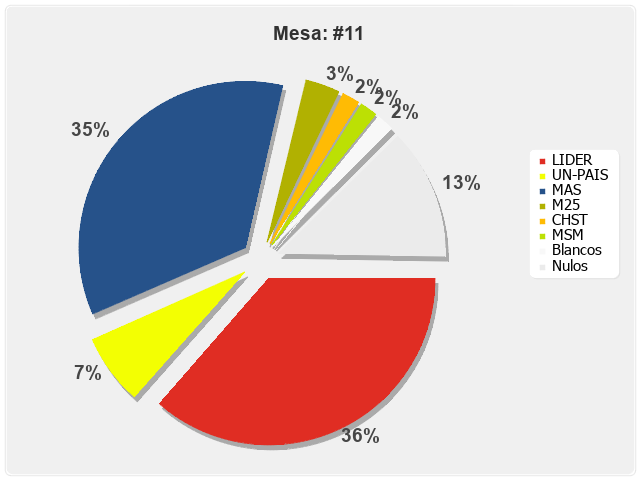 Mesa