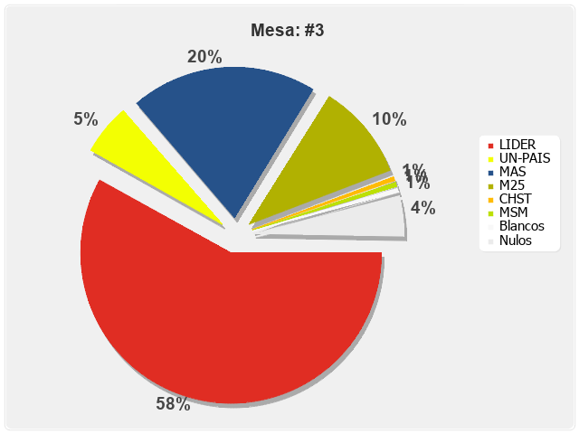 Mesa