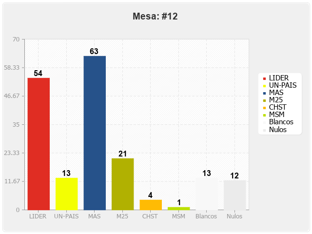 Mesa