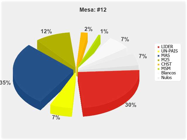 Mesa