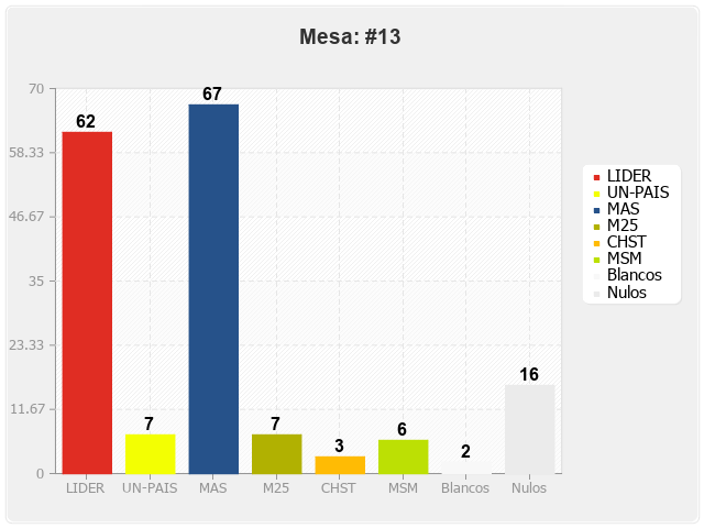 Mesa