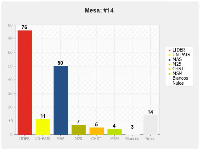 Mesa