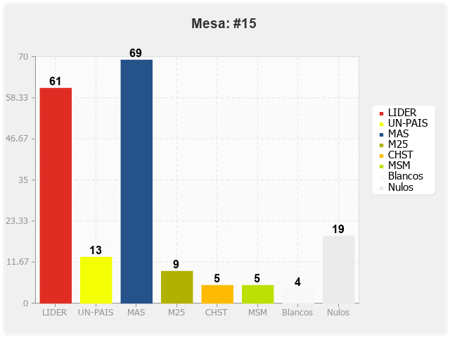 Mesa