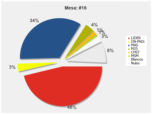 Mesa