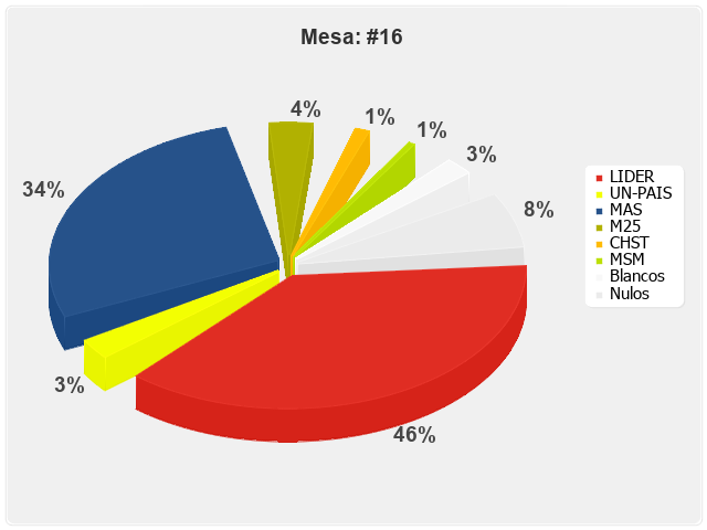 Mesa