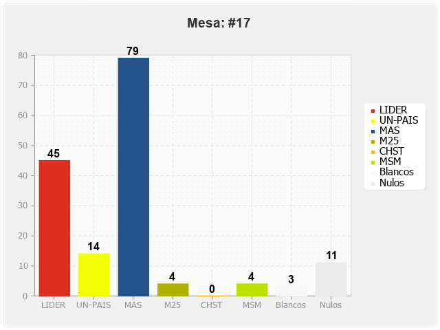 Mesa