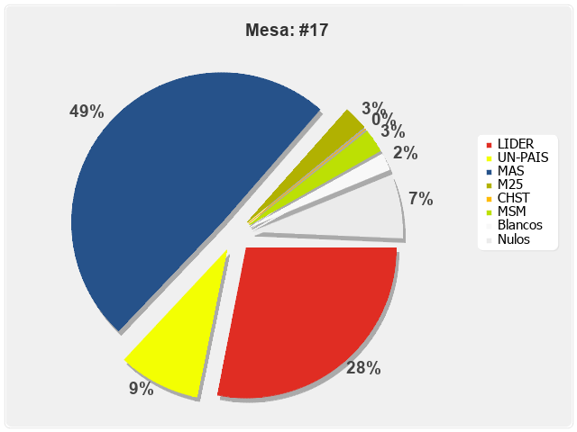 Mesa