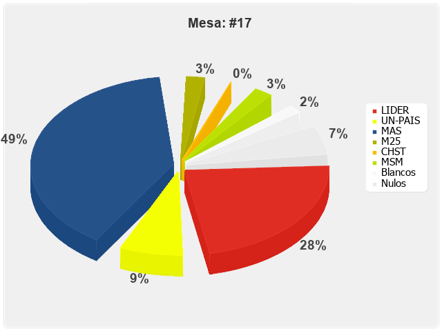 Mesa