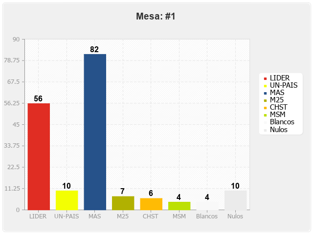 Mesa