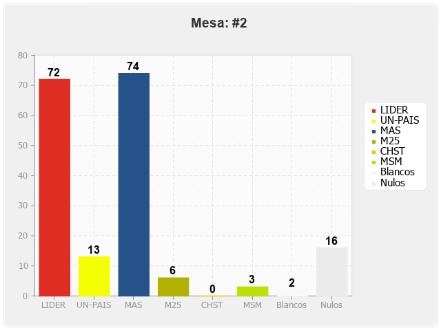 Mesa