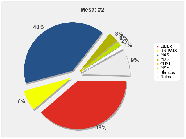 Mesa