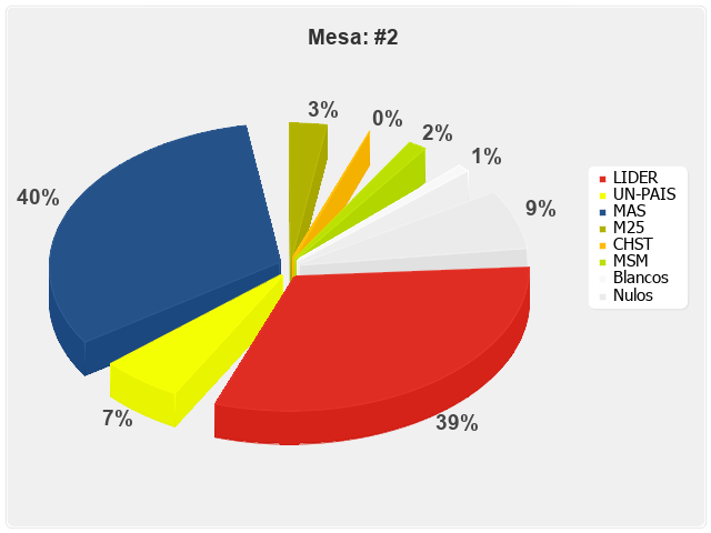 Mesa