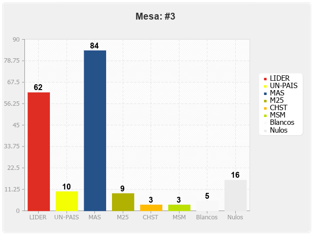 Mesa