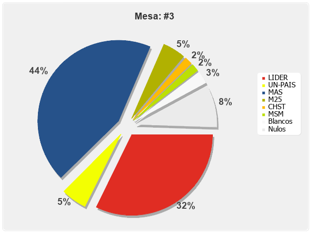 Mesa