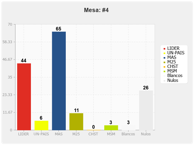 Mesa