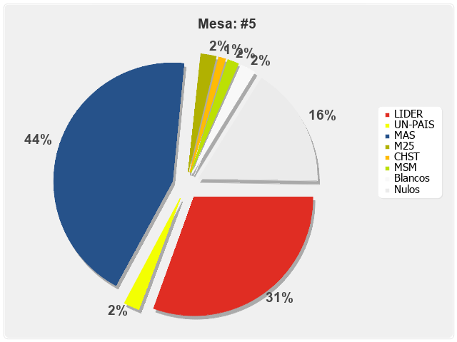 Mesa