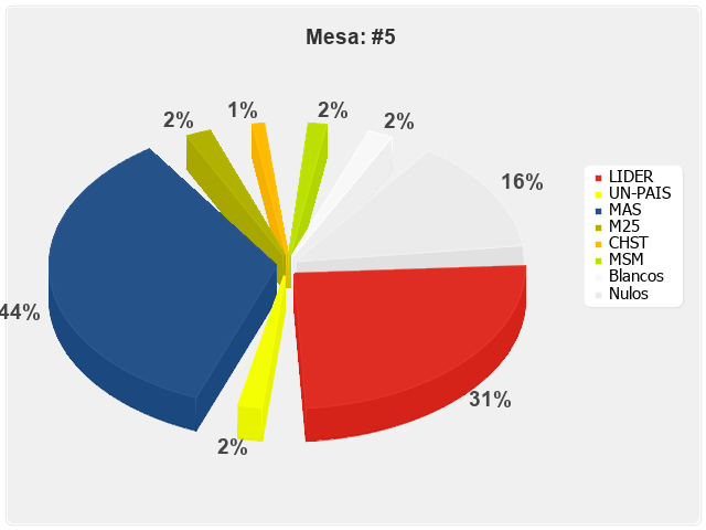 Mesa