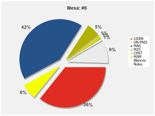 Mesa