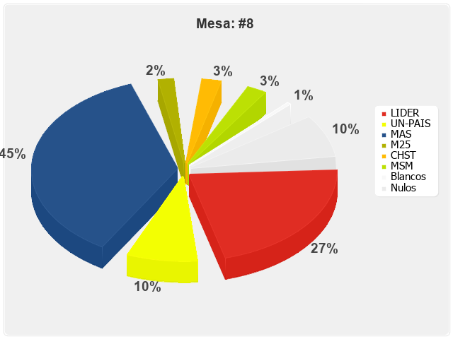 Mesa