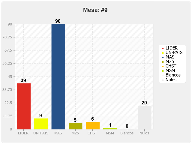 Mesa