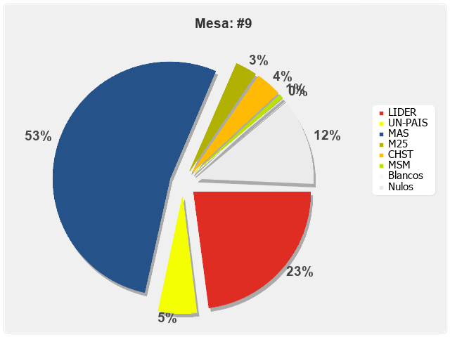 Mesa