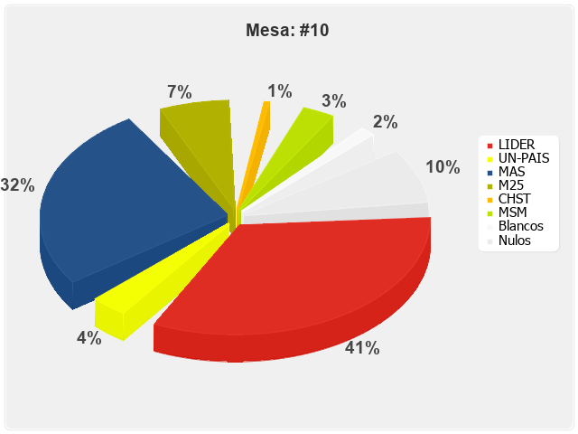 Mesa