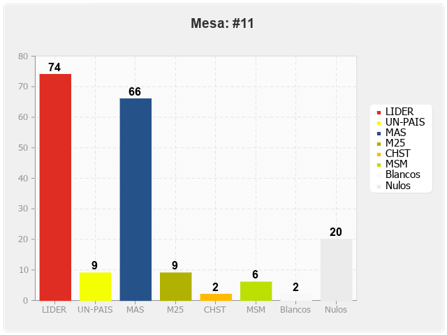 Mesa