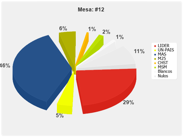 Mesa