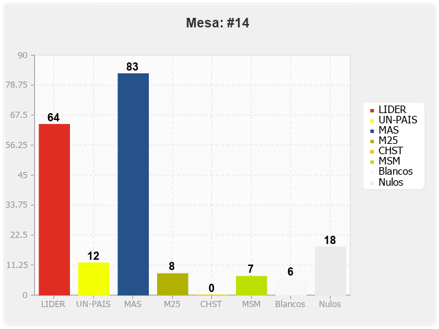 Mesa