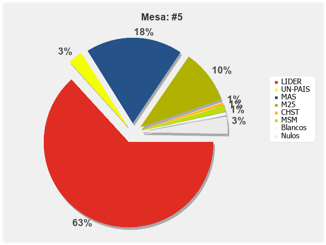 Mesa