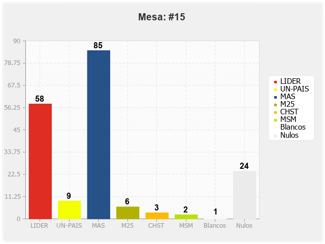 Mesa