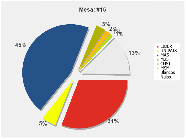 Mesa